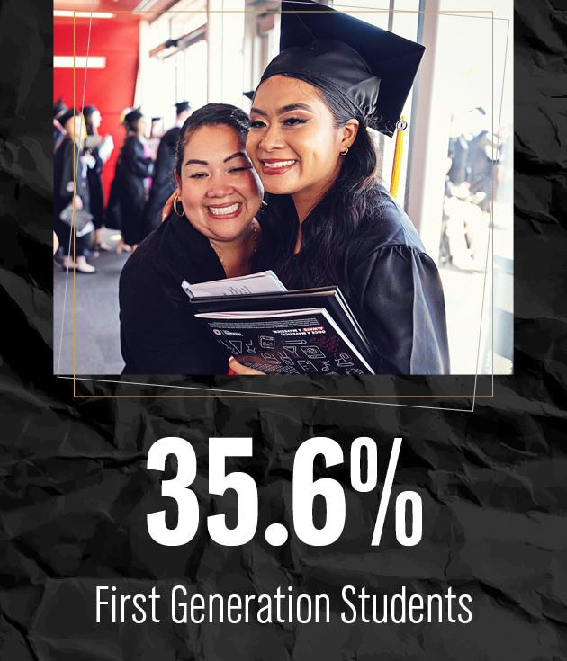 35.6% first generation students