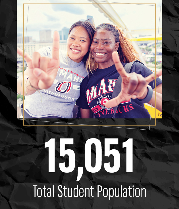 15,051 total students