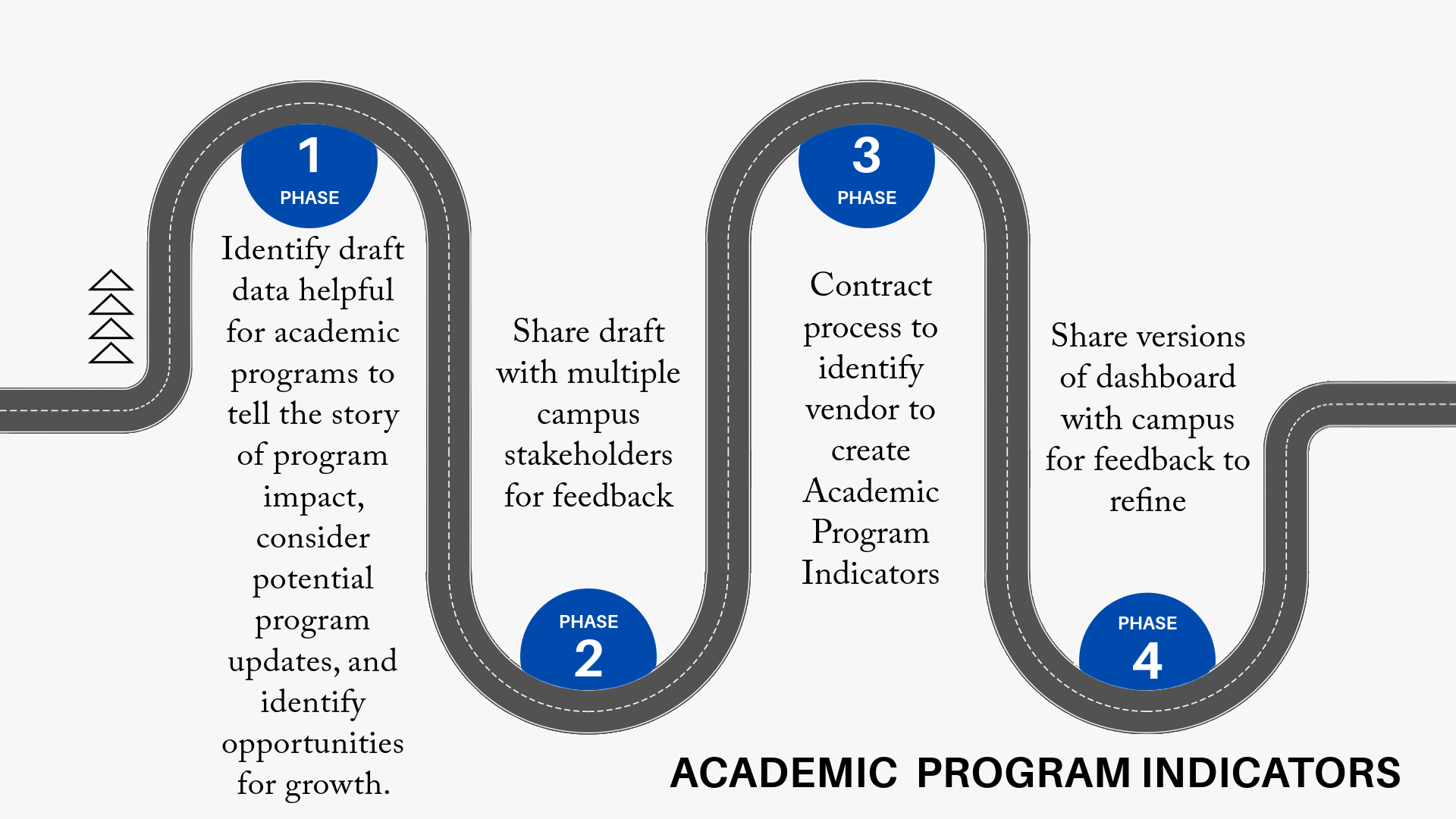 academic-program-indicators