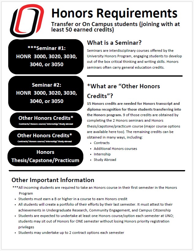 honors curriculum 15 hours