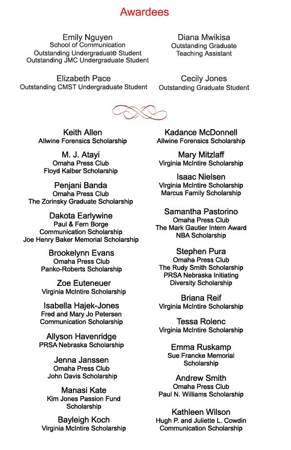 List of student awardees