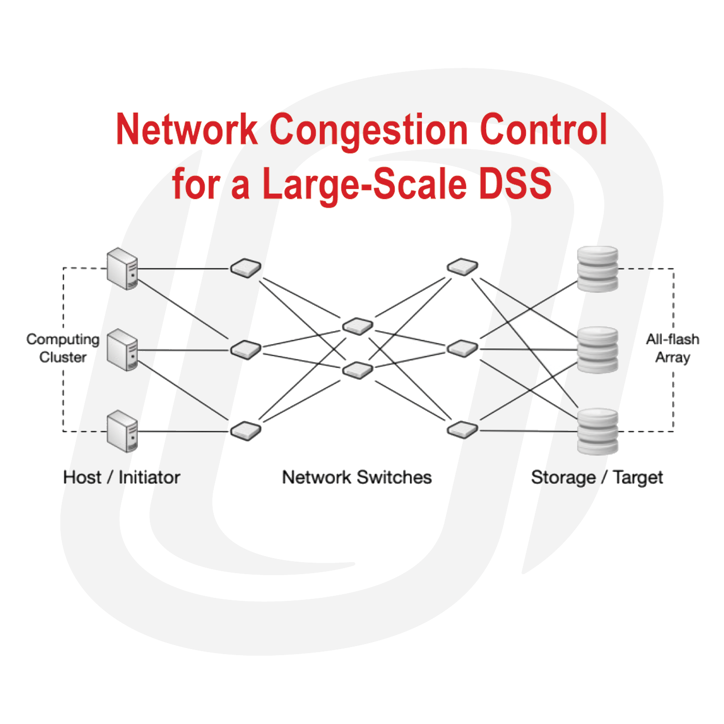 a diagram depicting a large-scale dss system