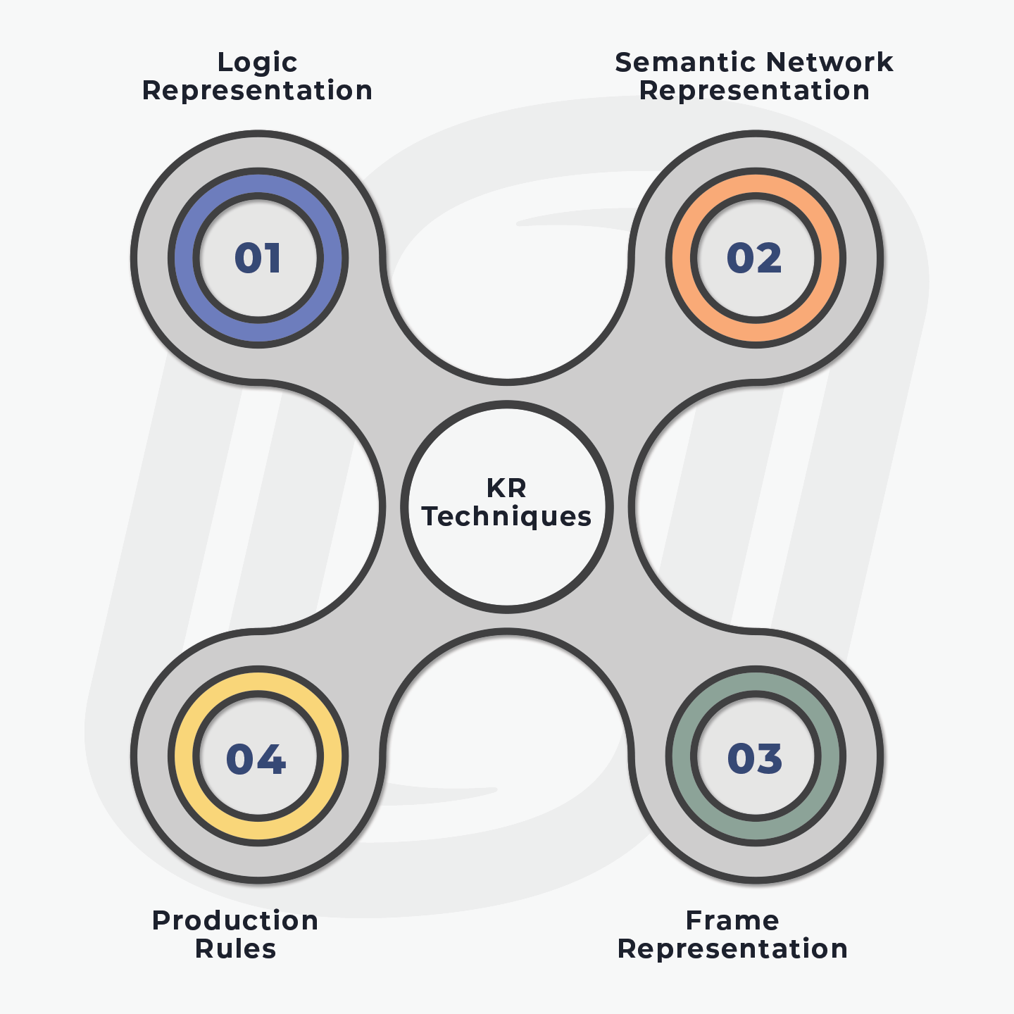 A four-sided circular diagram that represents the KR Techniques logo graphic.