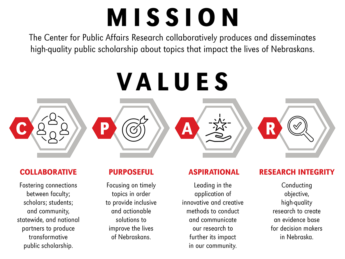 CPAR's mission and values