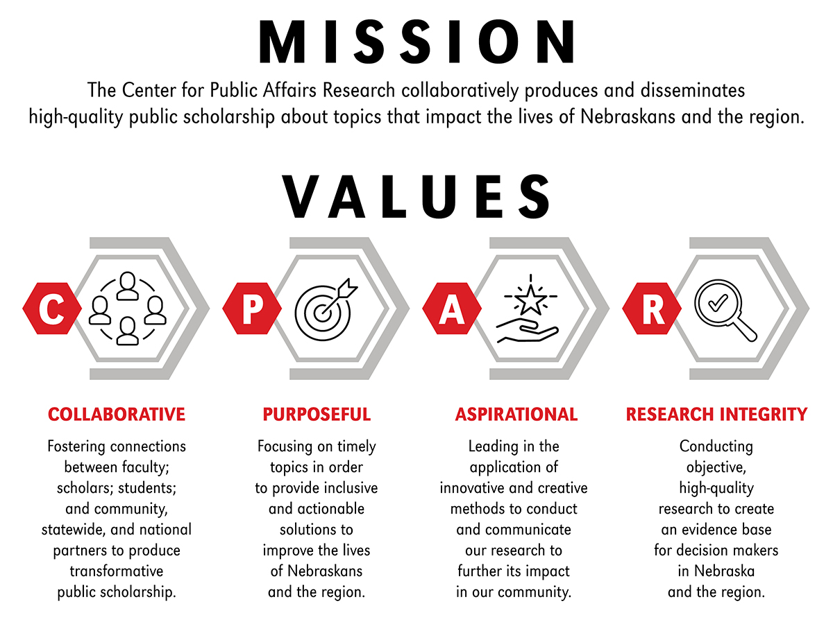 CPAR's mission and values