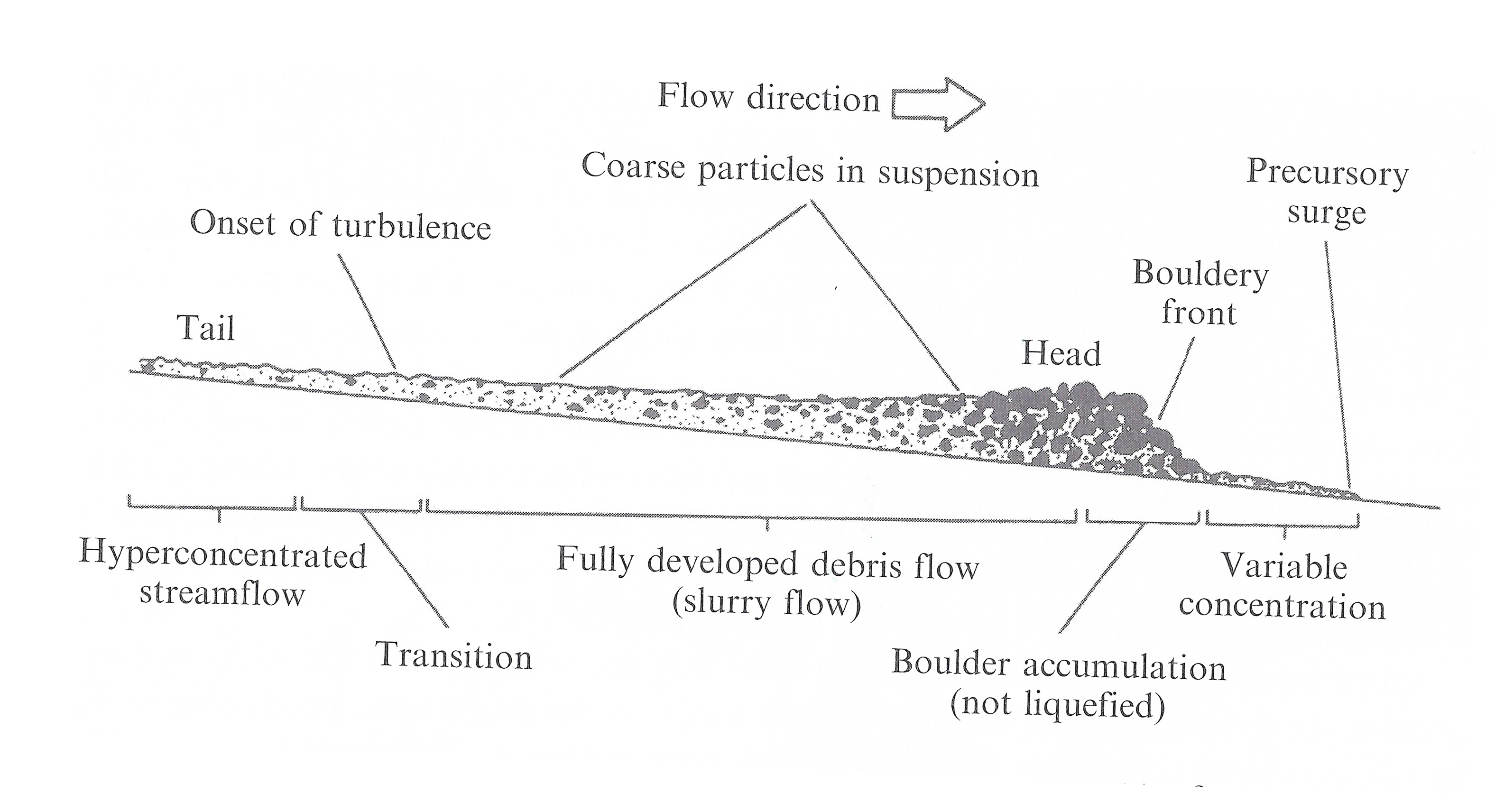 fig8.8-2