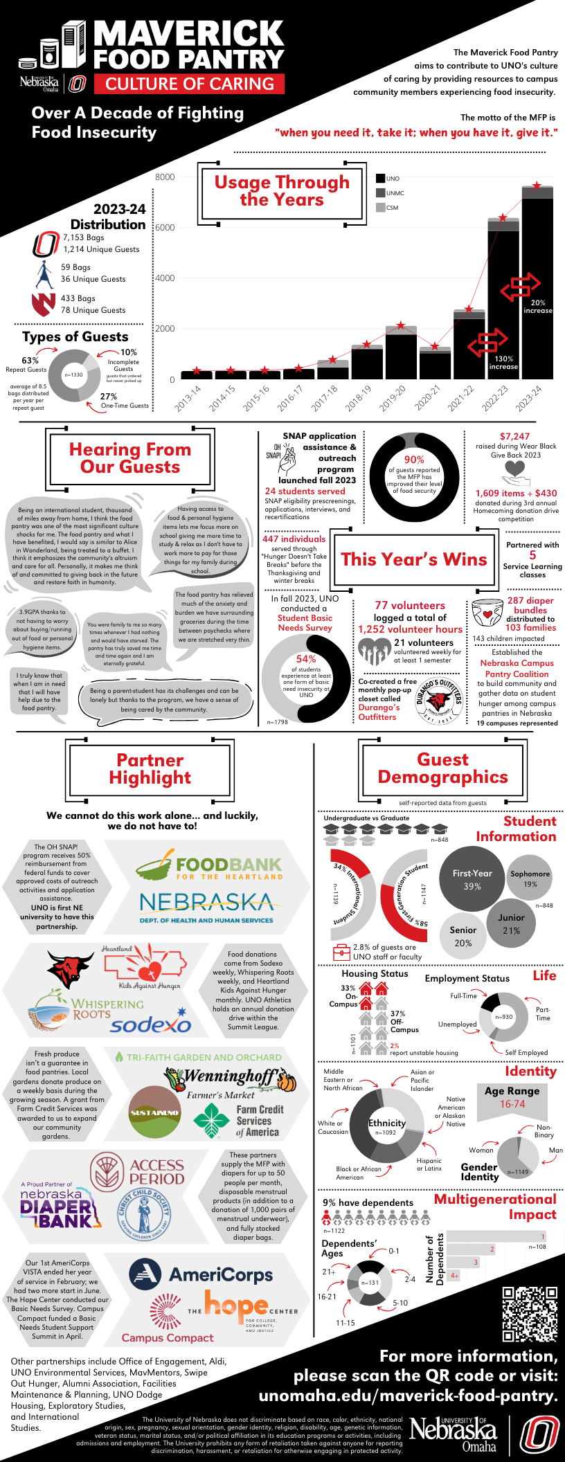 Maverick Food Pantry's 2023-24 Annual Report