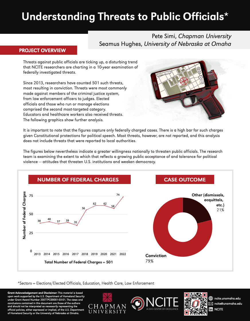 Cover photo of Understanding Threats to Public Officials report