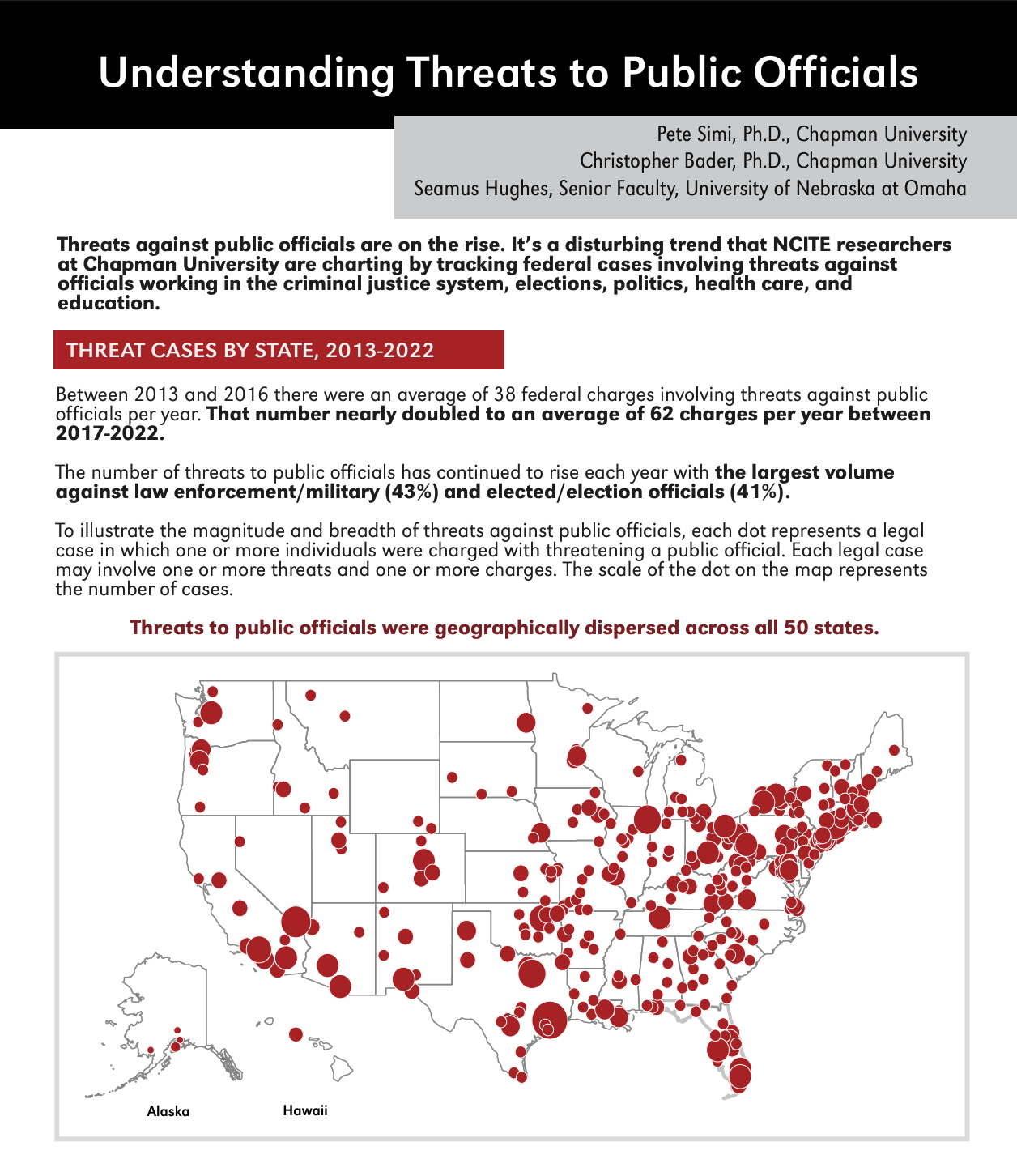 Cover photo of Understanding Threats to Public Officials report