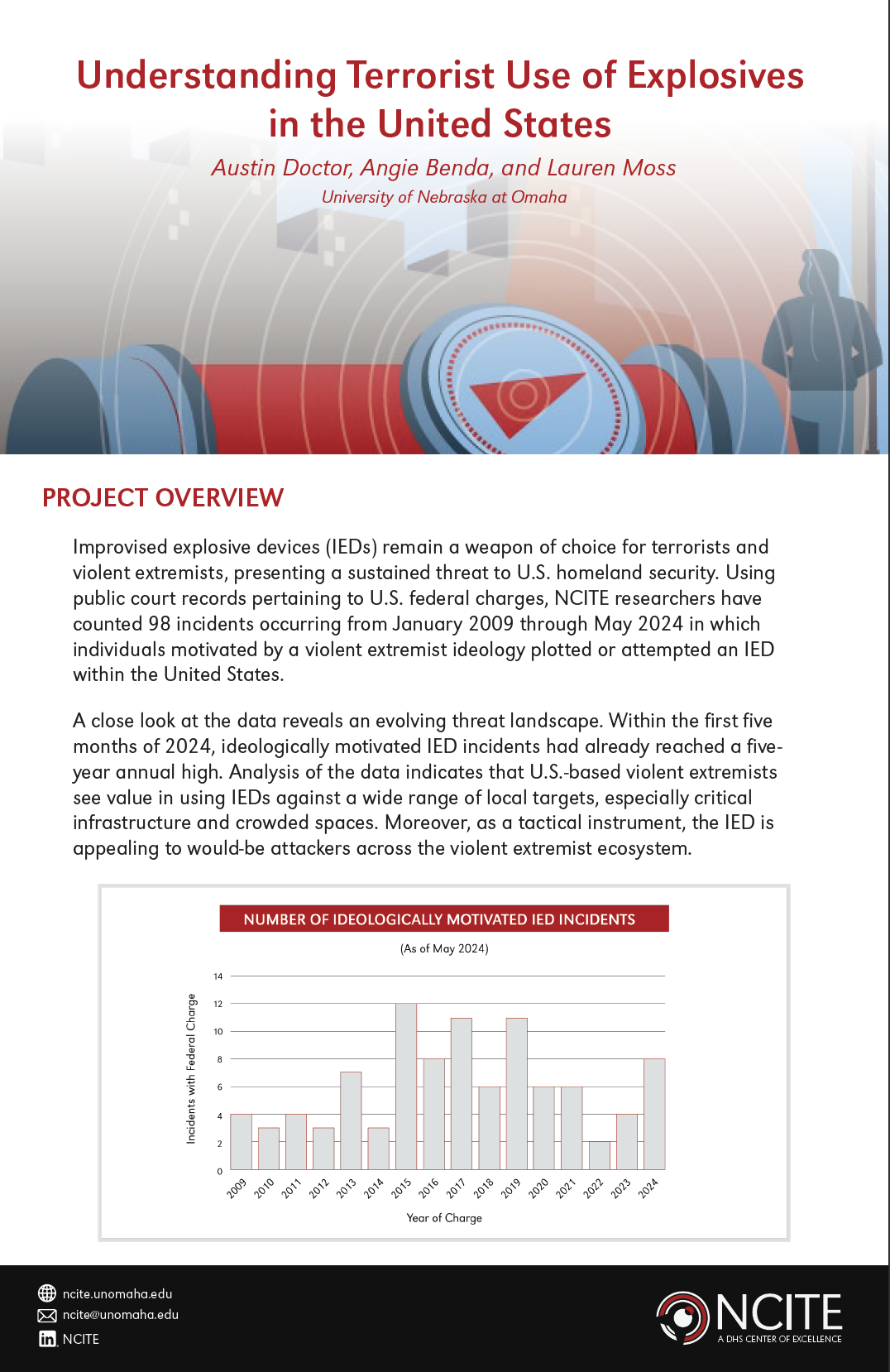 A cover image giving an overview of the project on understanding terrorist use of explosives in the U.S.