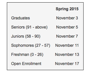 enrollment