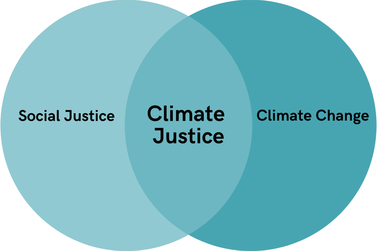 How You Can Support Climate Justice News University Of Nebraska Omaha