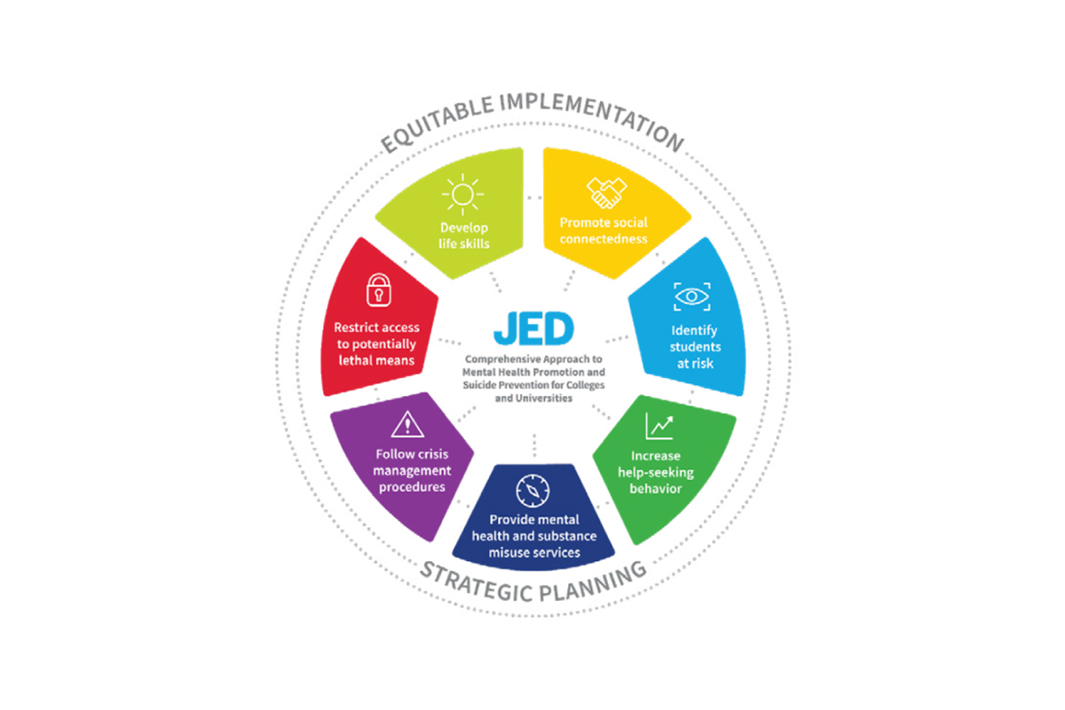 Graphic outlining JED's approach